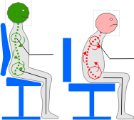 Ergonomie Gesundheit, Fitness und Leistungsfhigkeit am Bro Arbeitsplatz