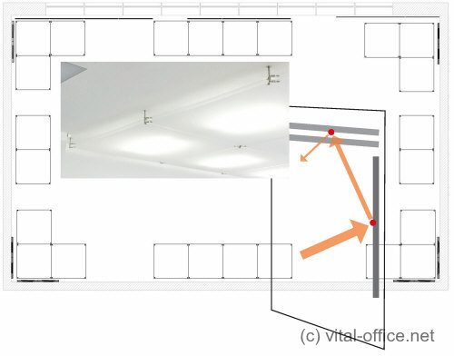 Akustikabsorber: Optimale Platzierung - bessere Akustische Wirksamkeit