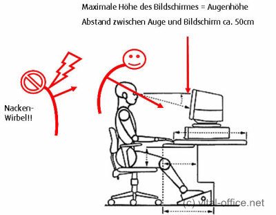 Nackenschmerzen bei der Bildschirmarbeit