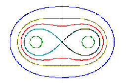 Die Cassinische Kurve - Geometrie die wir unbewußt wahrnehmen nach Rudolf Steiner