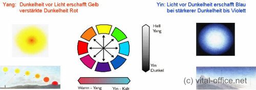 Feng Shui: Yin Yang Farben