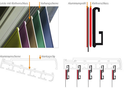 Akustikvorhnge Schienensystem