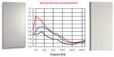 Akustik Tiefenabsorber
