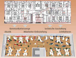 Brooptimierung - Erfassung des Ist Zustandes