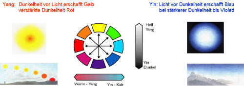 Feng Shui: Yin Yang Farben